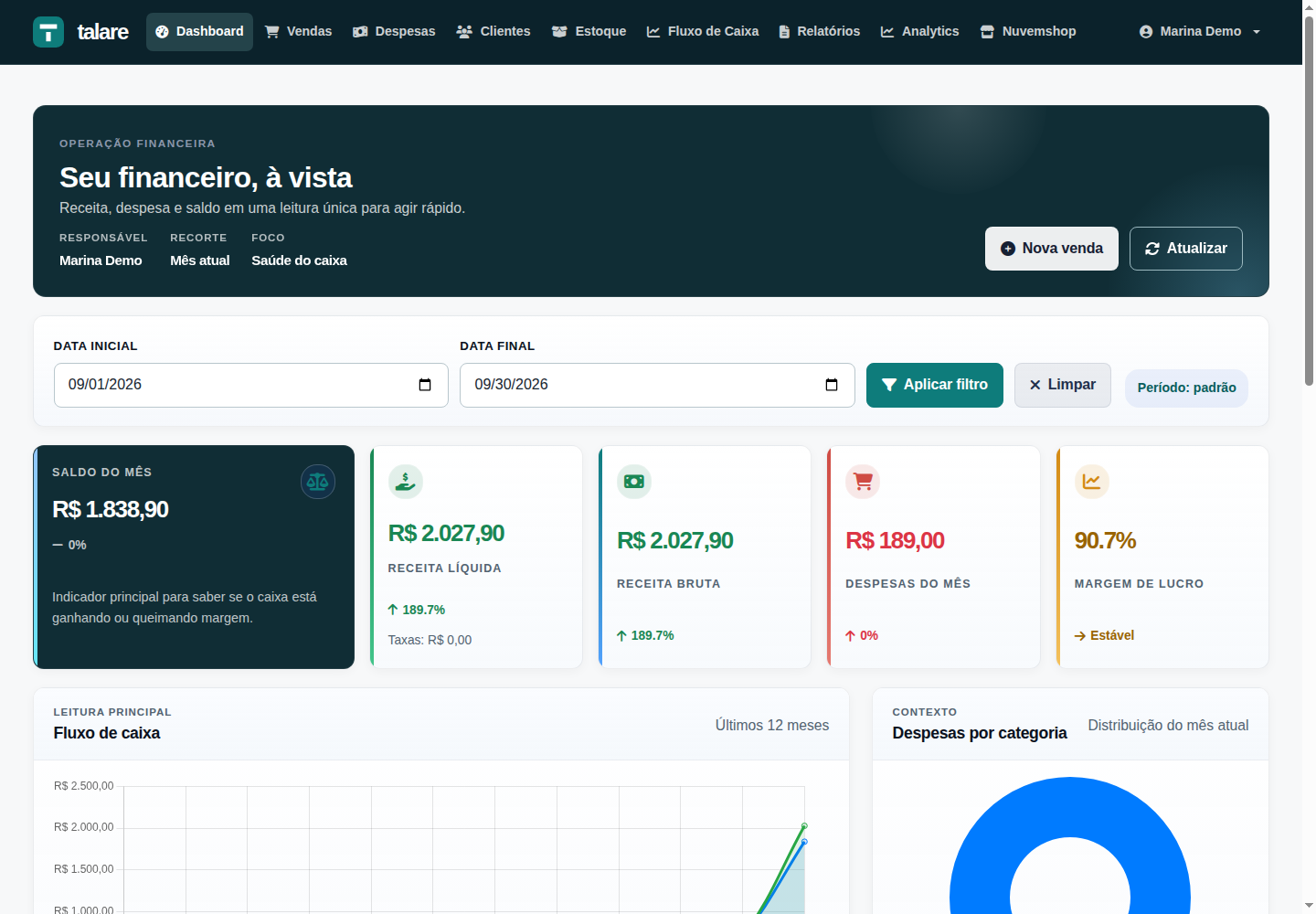 Painel financeiro Talare mostrando saldo, receitas, despesas e gráficos de uma loja de demonstração